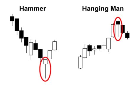 The Most Detailed Japanese Candlestick Guide | Everthing About Them!