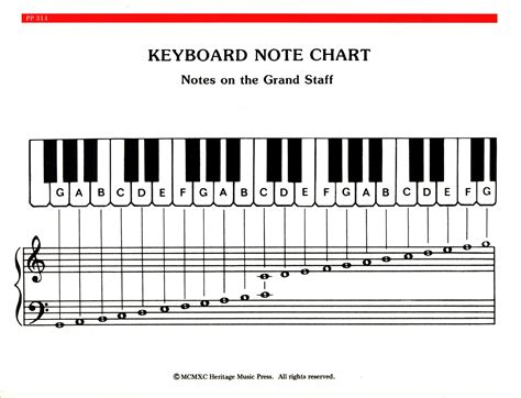 Pin on Prints | Piano chords chart, Piano chart, Music theory piano