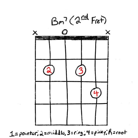 Learn How To Play The Bm7 Guitar Chord | Grow Guitar