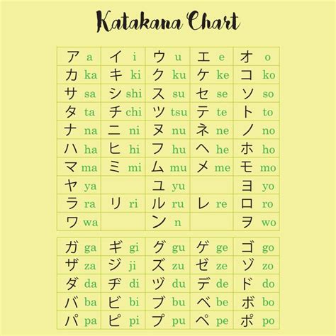 Japanese Katakana Chart Learn Katakana Alphabet Charts Learn Japanese ...