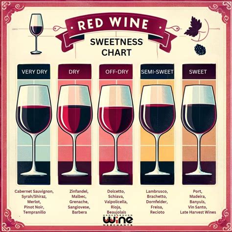 Red Wine Sweetness Chart: Unveiling the Spectrum of Flavors