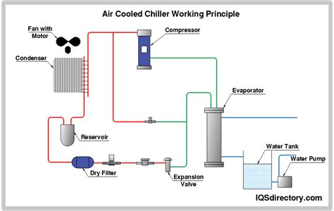 Air Cooled Chiller Piping Diagrams – NBKomputer