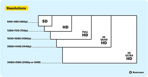 Video Aspect Ratio: Complete Guide – Restream Blog