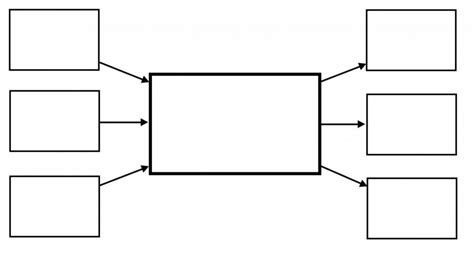 Concept Map Blank Template