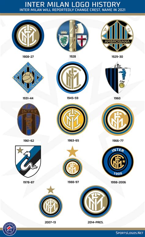 Inter Milan Goes Back to Basics with New Logo – SportsLogos.Net News