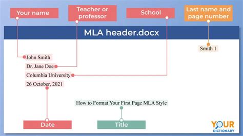 What Is MLA Format Font: Essential Guide