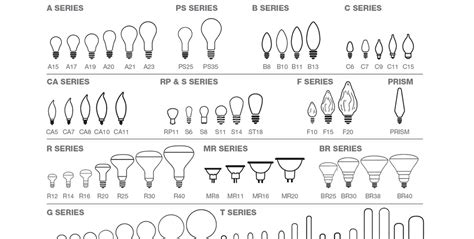 Light Bulb Shape Code Chart