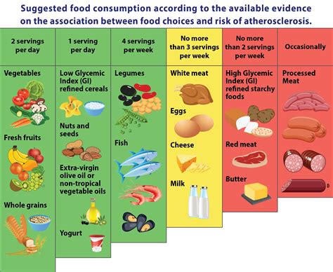 Cholesterol Foods To Avoid