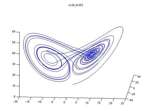 The Lorenz Attractor