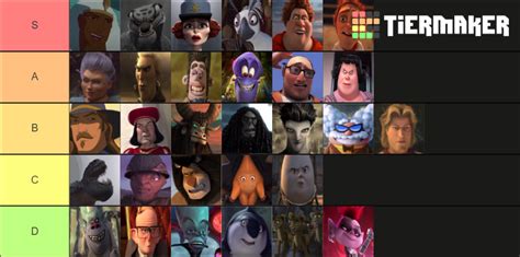 DreamWorks Villains Tier List (Community Rankings) - TierMaker