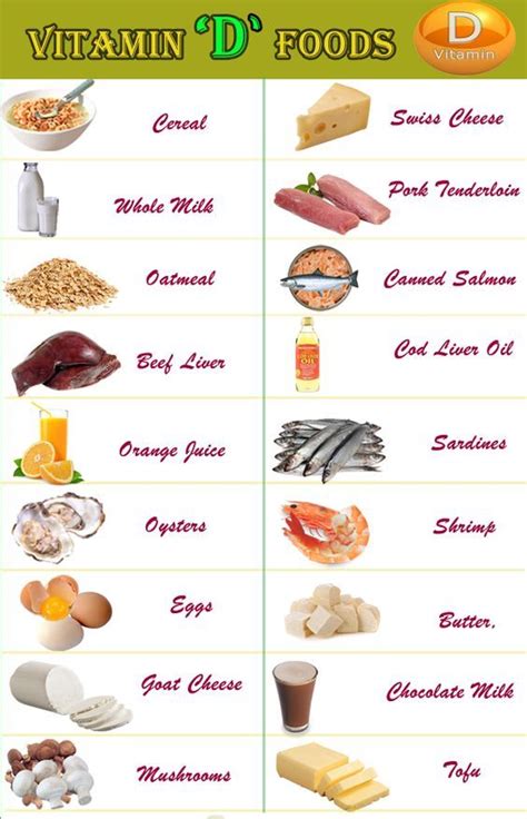 List Of Vitamin D Deficiency Symptoms In Adults