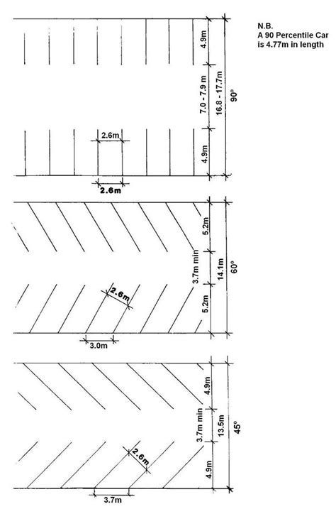 Car Parking Dimensions | Parking design, Car park design, Architect data