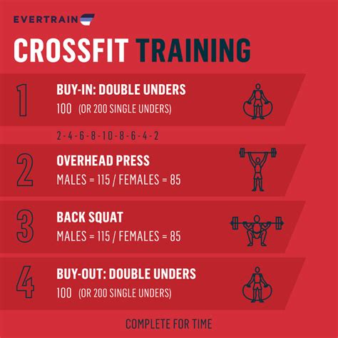 Crossfit Style Workouts At Gym | EOUA Blog