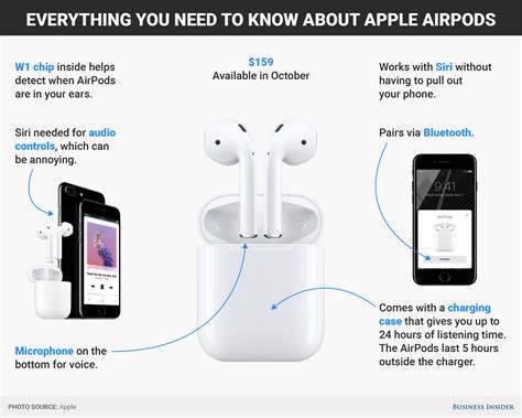 REVIEW: Apple's new AirPods | Business Insider