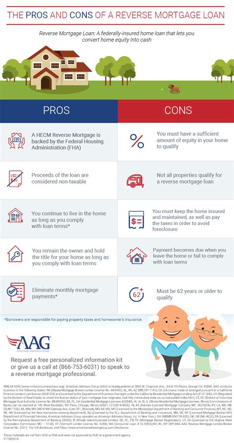 Pros & Cons of a Reverse Mortgage Loan LexLeader