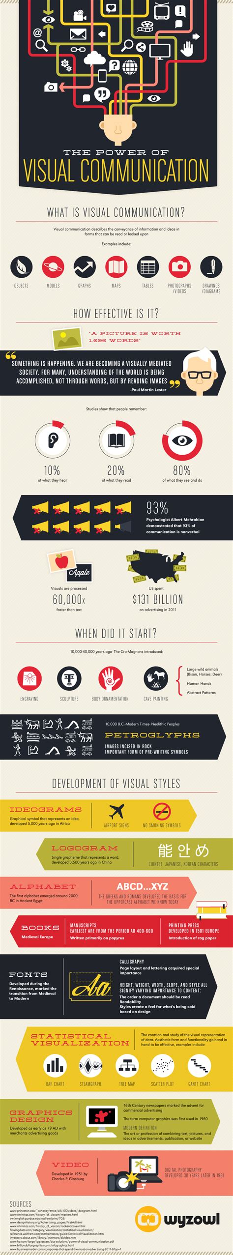 The Power of Visual Communication [Infographic] | Daily Infographic ...