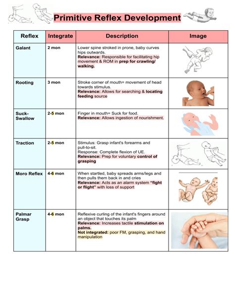 Child Developmental Milestones-Reflexes-JIR