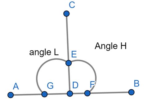 What is the perpendicular line theorem?