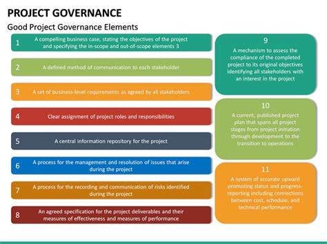 Project Governance PowerPoint Template | SketchBubble