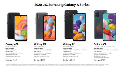 Samsung announces 2020 Galaxy A-series lineup for US Market. - Techish ...