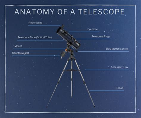 24 Middle School Astronomy Activities - Teaching Expertise