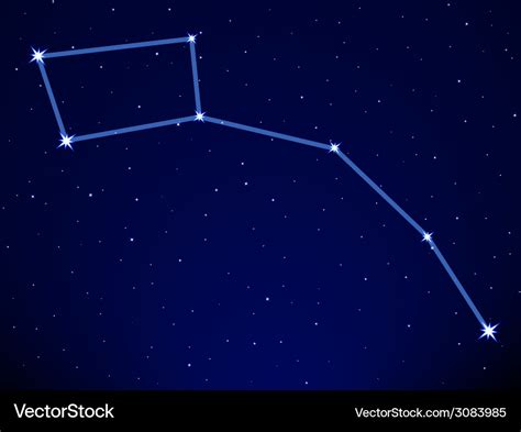 Constellations Little Dipper