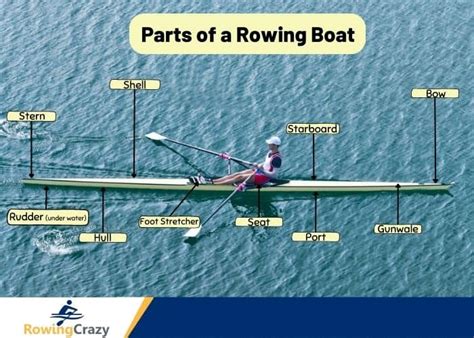 Rowing Terminology 101: From Bow to Stern-Understanding the Lingo