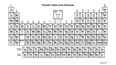 Periodic Table Electron Configuration Chart: A Visual Reference of ...