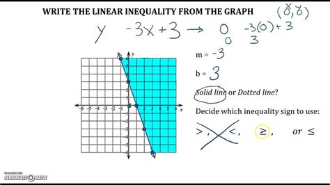 How To Write An Inequality In Math - slidesharetrick