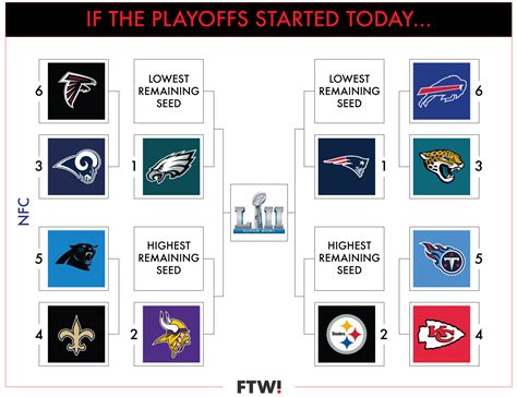 2023 Nfl Playoff Bracket Printable