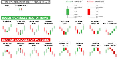 Candlestick Patterns Explained - HOW TO READ CANDLESTICKS