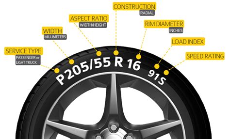 Tire Specifications Explained | amulette