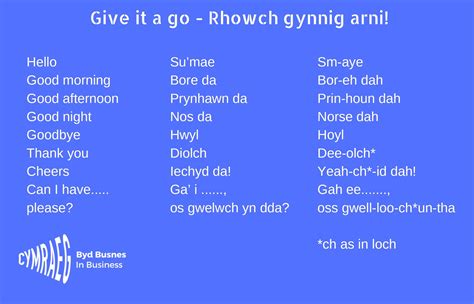 Cymraeg - Welsh Phrases Issue 1 – Cymraeg – Love Wrexham Magazine ...