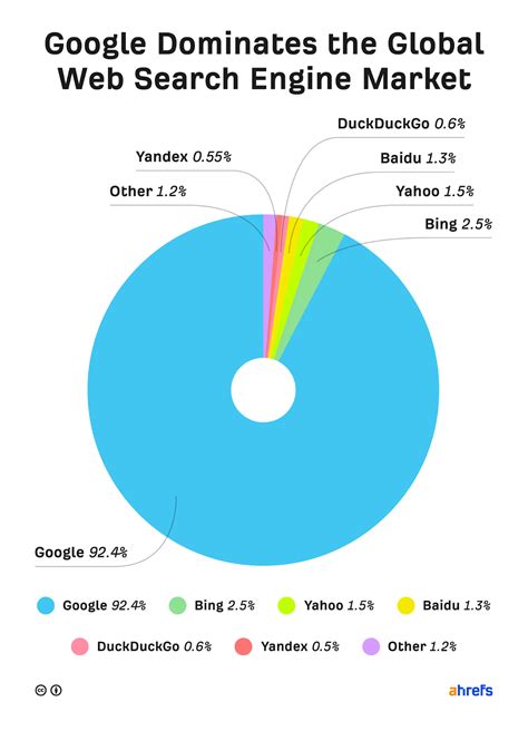 How Do Search Engines Work? Beginner's Guide