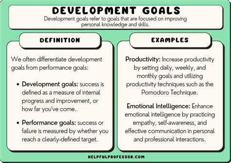 38 Development Goals Examples (2024)