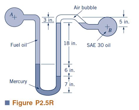 Solved: (Manometer) A mercury manometer is used to measure the ...