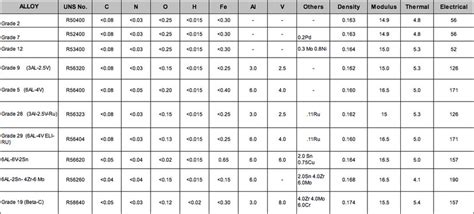 Cp grade 2 titanium properties