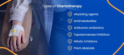 Chemotherapy | Best Cancer Treatment | ACTC