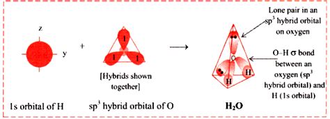 Explain the formation of water (H2O) molecule on the basis of ...