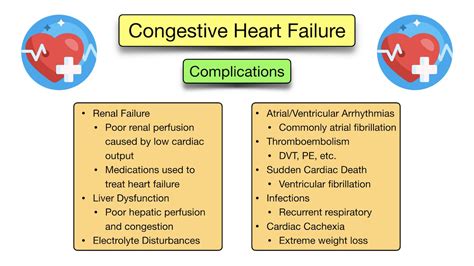 Congestive Heart Failure: Symptoms, Stages, Treatment, Diagnosis ...