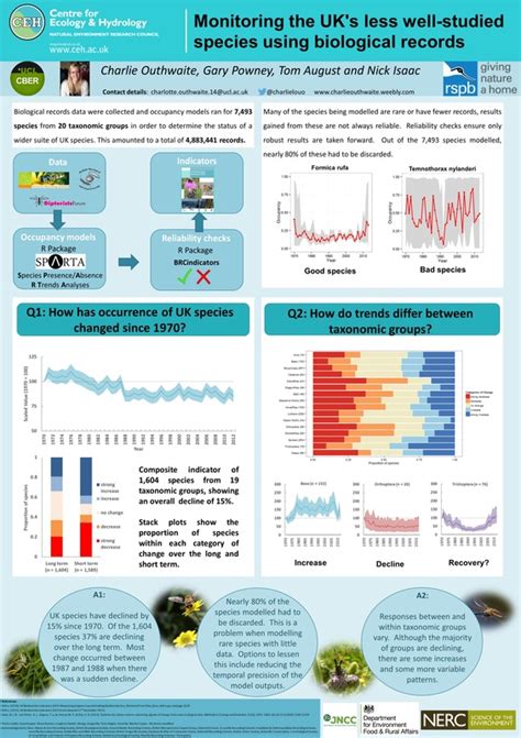 BES 2015 conference poster - Charlie Outhwaite