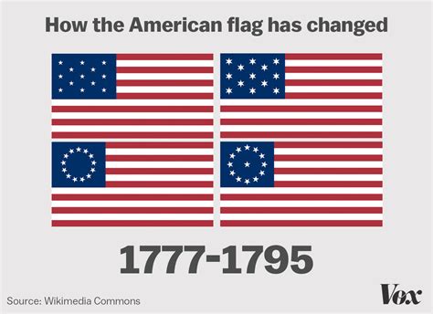 For Flag Day, watch how much the American flag has changed - Vox