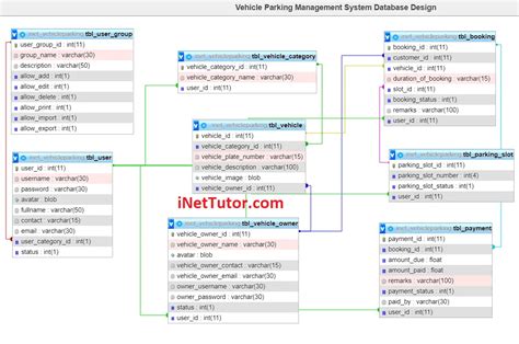 Vehicle Parking Management System Database Design (2022)