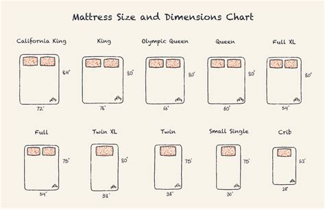 Mattress & Bed Size-Dimension Comparison Guide 2023