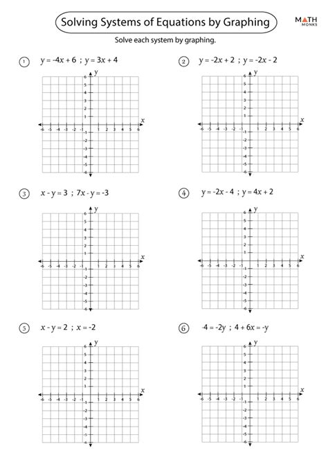 8th Grade Graphing Linear Equations