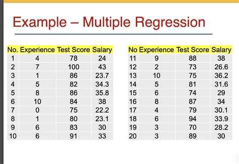 Solved Example – Multiple Regression • Software firm | Chegg.com