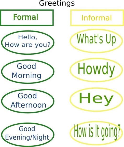 English Greeting Expressions (Formal and Informal) - Online Education ...