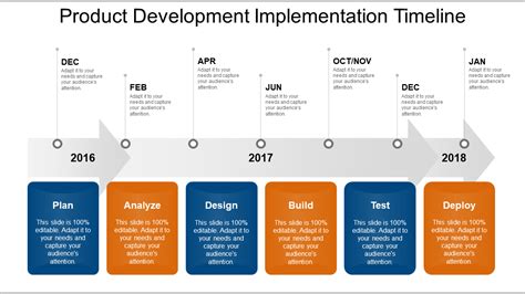 Product Development Timeline Template