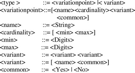 Representation of variant and variation point using Backus–Naur form ...