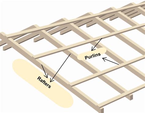 Stick built rafter spacing for metal roof - asseaxis